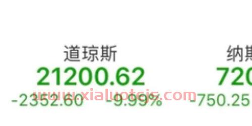 布伦特原油走势图