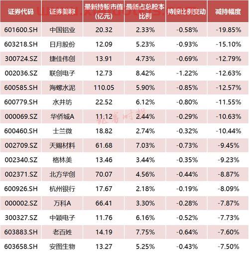 上交所最新公告
