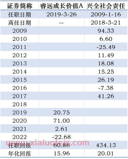 再升科技