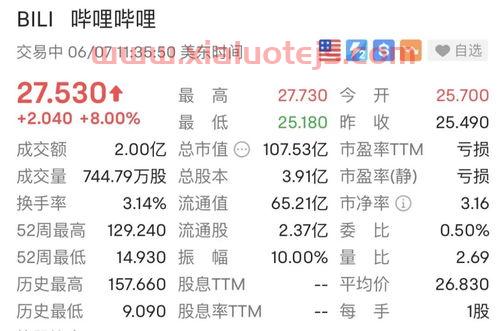 年煤炭价格