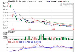 中银国际证券标准版