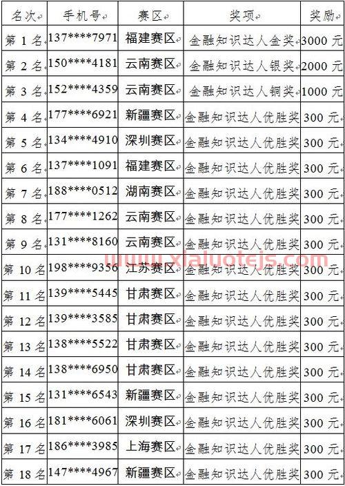 表观消费量是什么意思