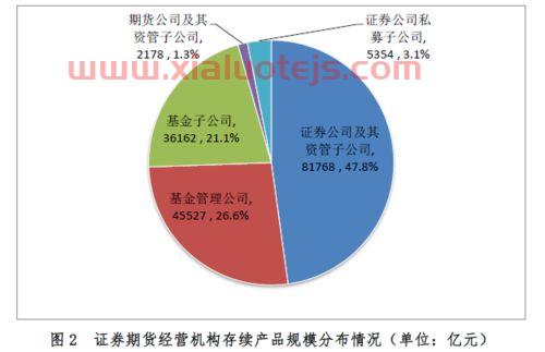 广发盛锦混合基金