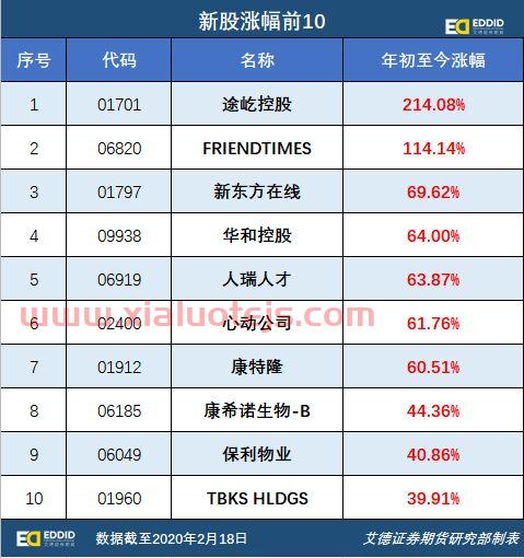 大飞机概念股