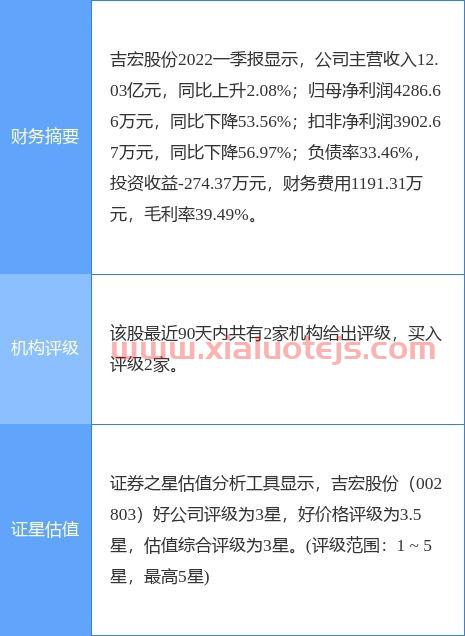 匠心家居股吧
