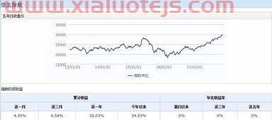恒生指数最低交易手数是