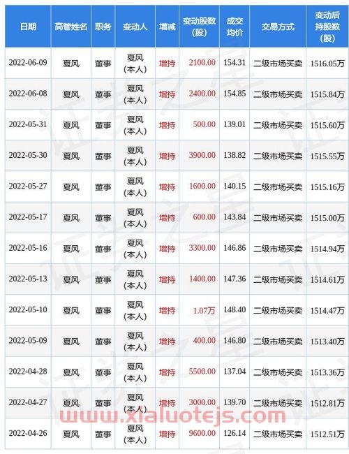 人民币汇港币
