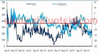 中信证券香港
