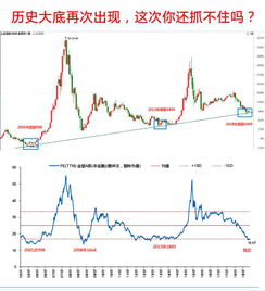 股票和基金有什么区别?