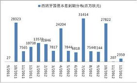 上海医药股票