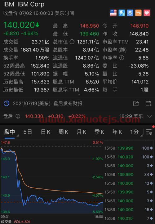 国防鹏华基金净值