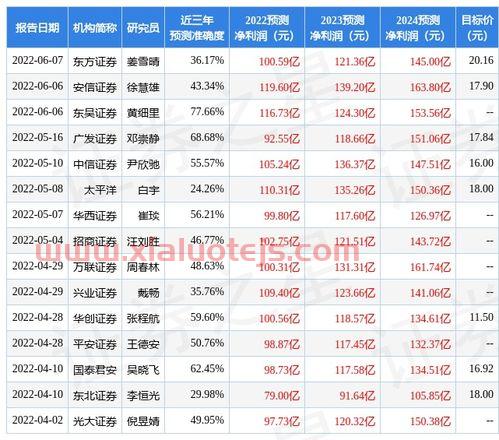 宝康消费品今日净值
