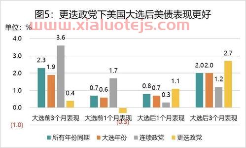 特斯拉股价实时行情 股票