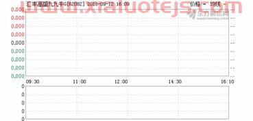 纽约黄金期货实时行情新浪