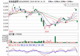 今日花生米最新价格走势图