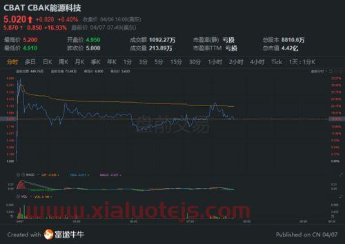 中海优质成长基金净值查询