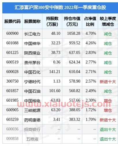 第一财经女主持人