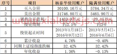 300068南都电源股吧