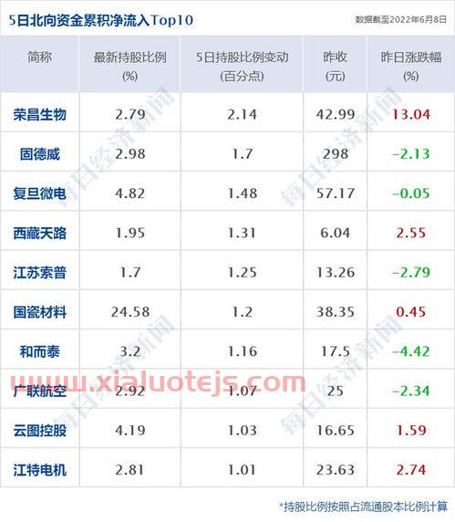 中核收购台海核电*情况