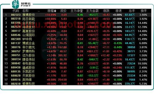 小诺理财官网