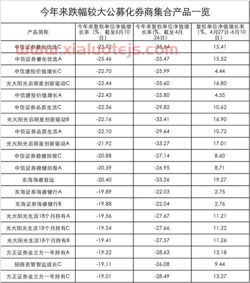 混沌天成