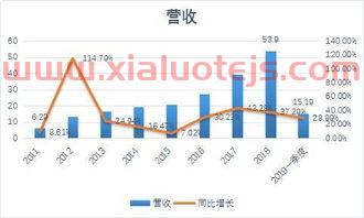 中青宝最新消息