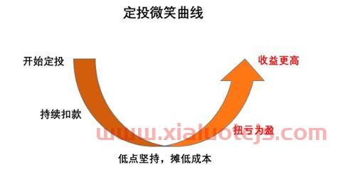 中芯国际股票股吧