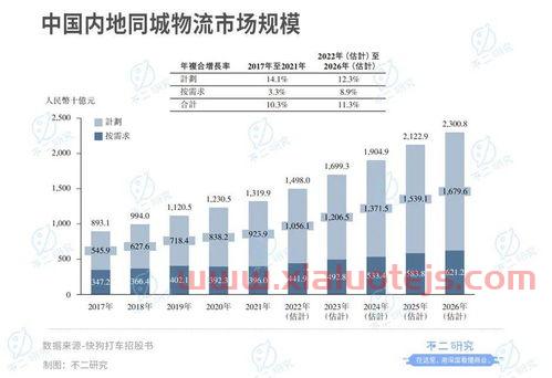 纯碱生意社