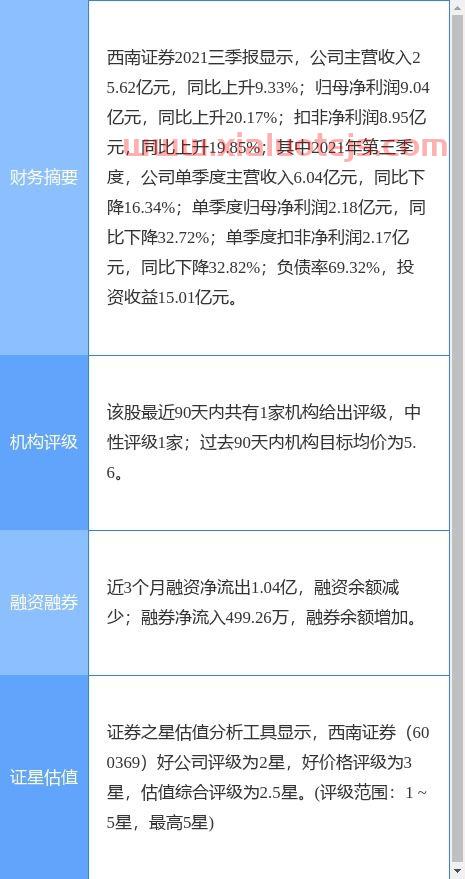 正川股份股票
