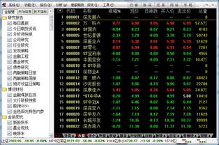 美国股市今日实时行情