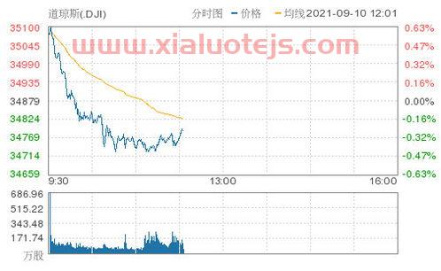 华夏国证半导体芯片etf联接a