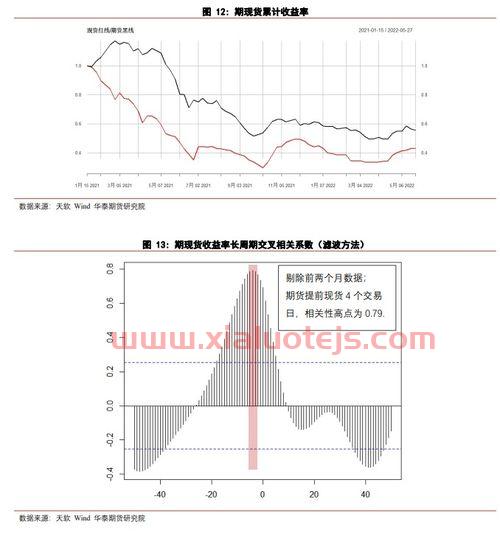 美股行情实时查询