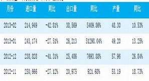 同飞股份股吧