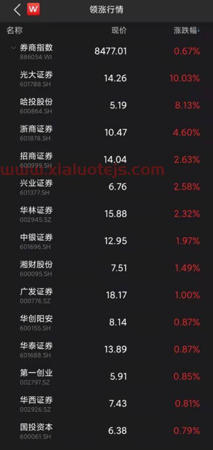 电投能源股吧