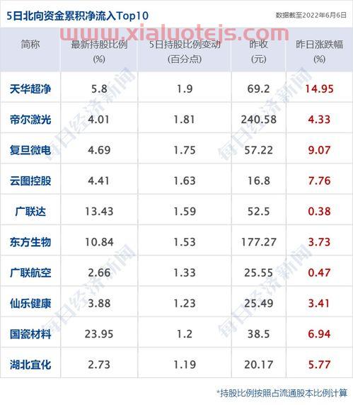 博士后基金委