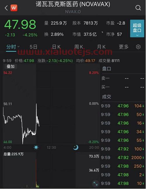 600581股票