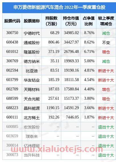 600992贵绳股份股吧