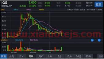 中银收益