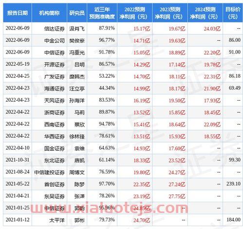 长江健康股吧