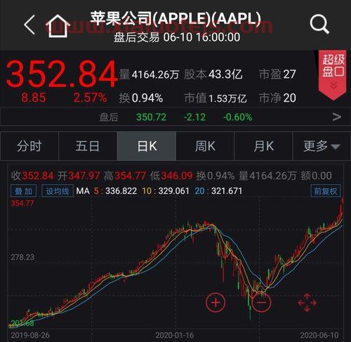 中国银河证券双子星