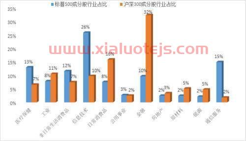 广发基金定投