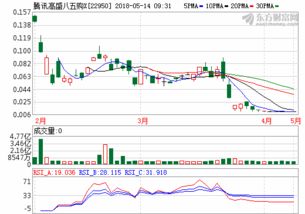 东方园林公司最新消息