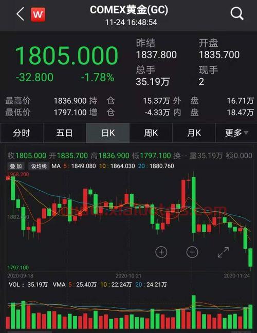 有方科技股吧