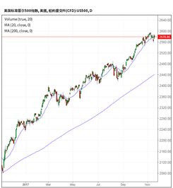 大重九9十1价格查询表