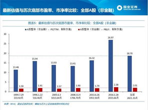 伦敦期货交易实时行情