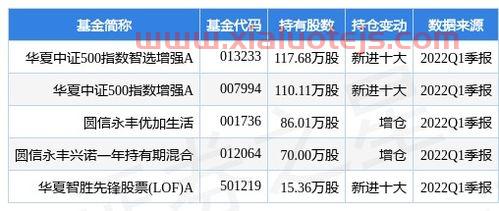 华宝精选