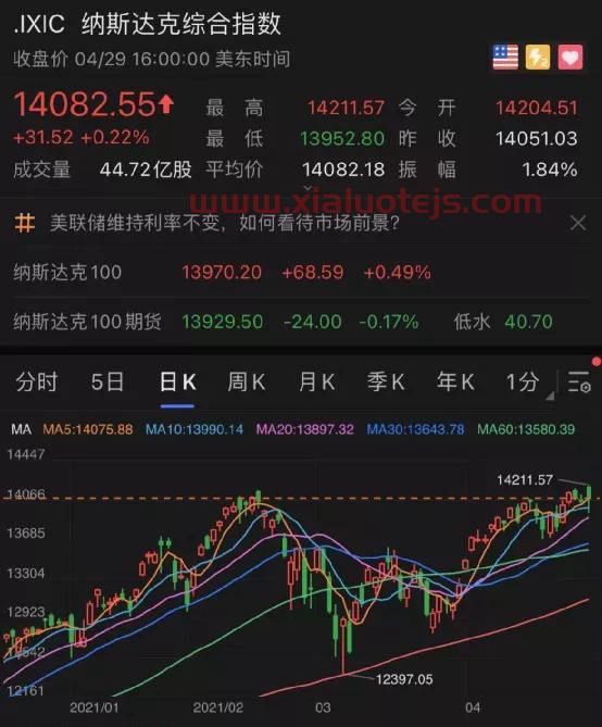 中国石油股票走势预测