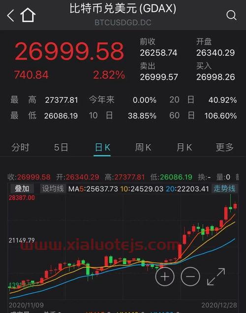 锌价格最新行情