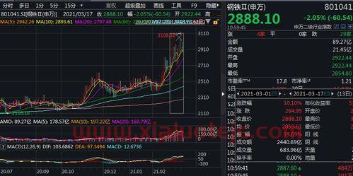 爱康科技