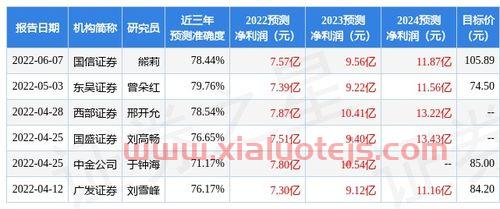 姜超海通证券